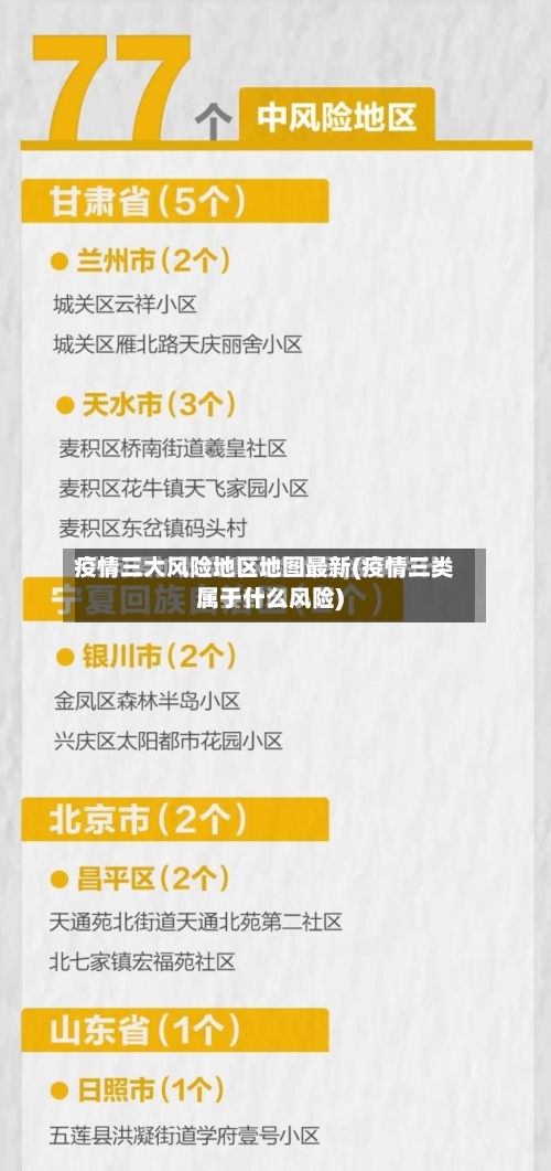 疫情三大风险地区地图最新(疫情三类属于什么风险)