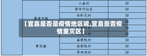 【宜昌是否是疫情地区呢,宜昌是否疫情重灾区】