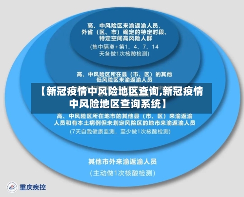 【新冠疫情中风险地区查询,新冠疫情中风险地区查询系统】-第3张图片