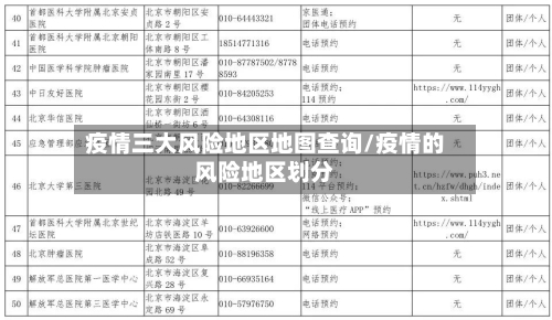 疫情三大风险地区地图查询/疫情的风险地区划分-第2张图片