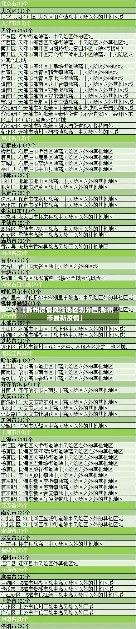 【彭州疫情风险地区划分图,彭州市最新疫情】-第2张图片