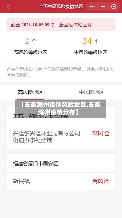 【安徽滁州疫情风险地区,安徽滁州疫情分布】