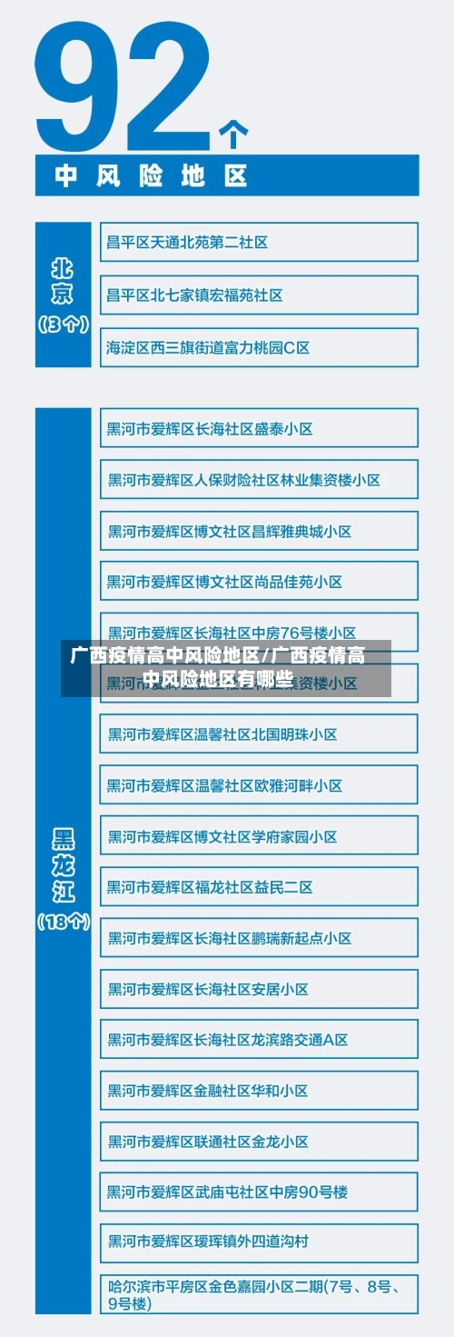 广西疫情高中风险地区/广西疫情高中风险地区有哪些