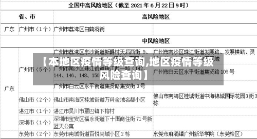【本地区疫情等级查询,地区疫情等级风险查询】