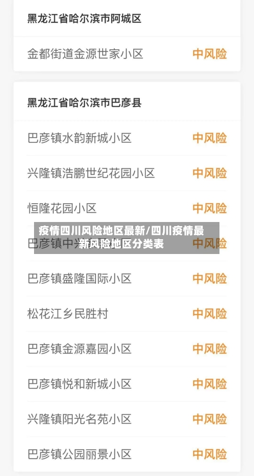 疫情四川风险地区最新/四川疫情最新风险地区分类表-第2张图片