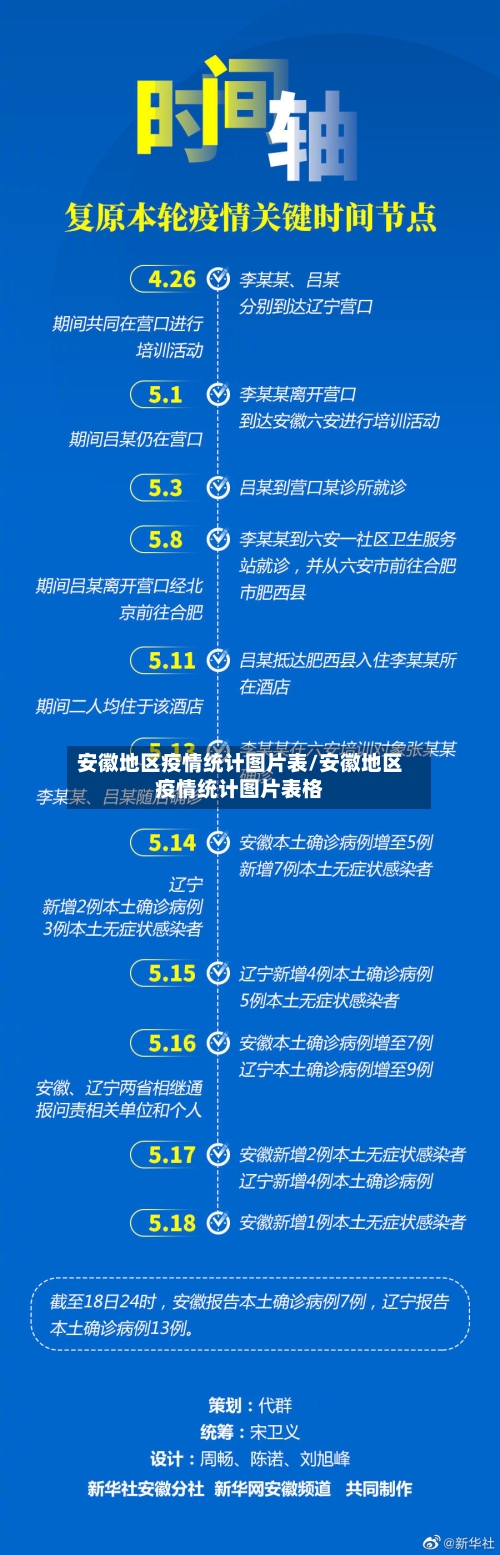 安徽地区疫情统计图片表/安徽地区疫情统计图片表格