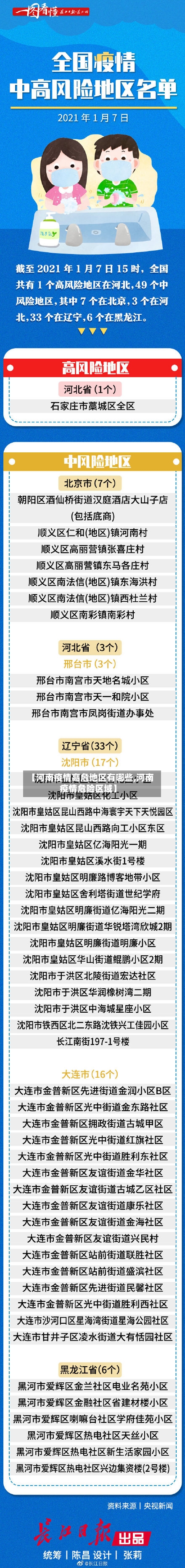 【河南疫情高危地区有哪些,河南疫情危险区域】