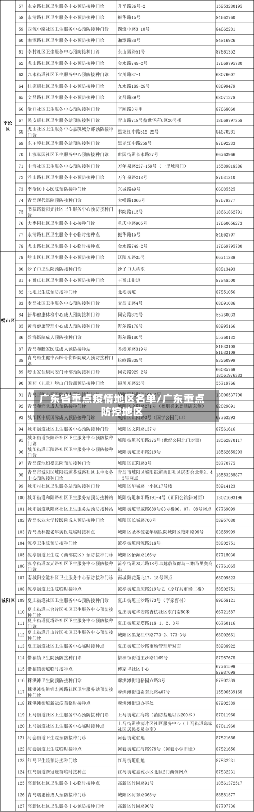 广东省重点疫情地区名单/广东重点防控地区-第2张图片