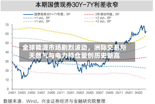 全球能源市场剧烈波动，洲际交易所天然气与电力持仓量创历史新高-第2张图片