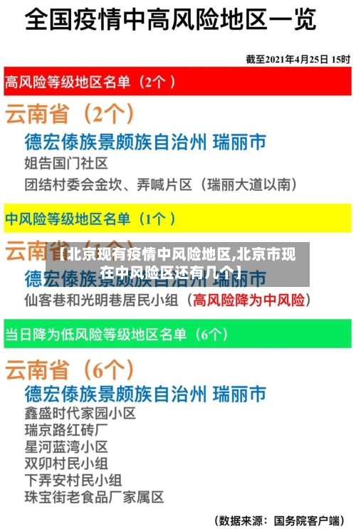 【北京现有疫情中风险地区,北京市现在中风险区还有几个】