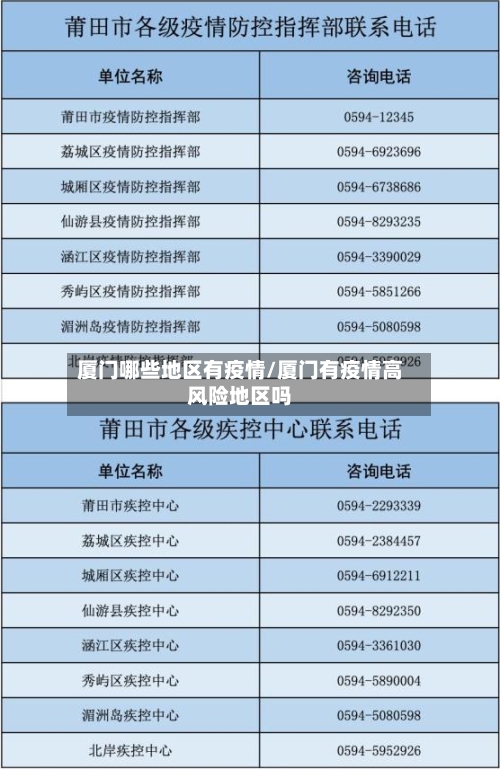 厦门哪些地区有疫情/厦门有疫情高风险地区吗-第3张图片