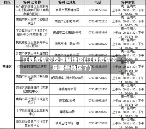 江西疫情涉及哪些地区(江西疫情涉及哪些地区了)-第3张图片
