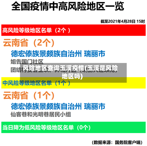 风险地区查询玉溪疫情(玉溪是风险地区吗)-第3张图片
