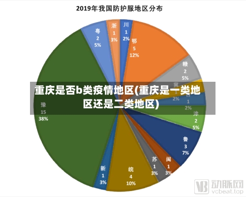 重庆是否b类疫情地区(重庆是一类地区还是二类地区)-第2张图片